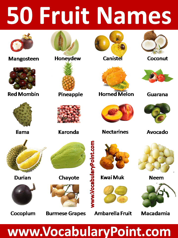 50 Fruit Names In English With Picture Vocabulary Point