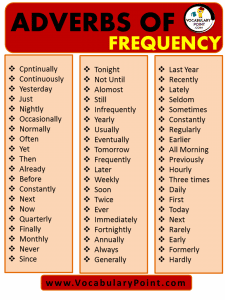 LIST OF ADVERBS OF FREQUENCY PDF - Vocabulary Point