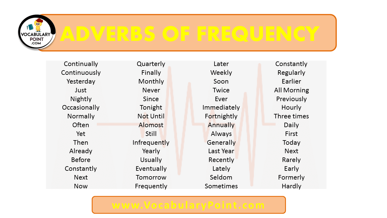 List of adverbs of frequency pdf