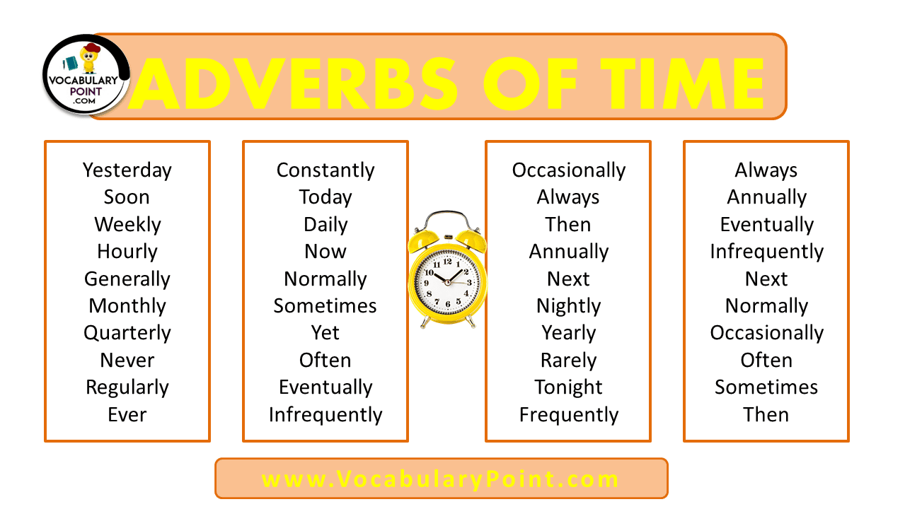 List of adverbs of time in english
