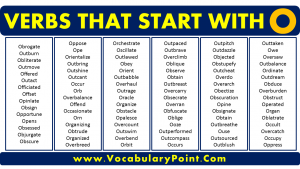 Verbs that starting with O Archives - Vocabulary Point