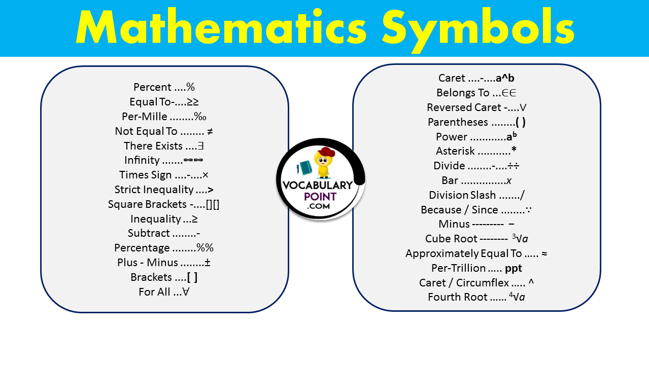 List Of Mathematics Symbols