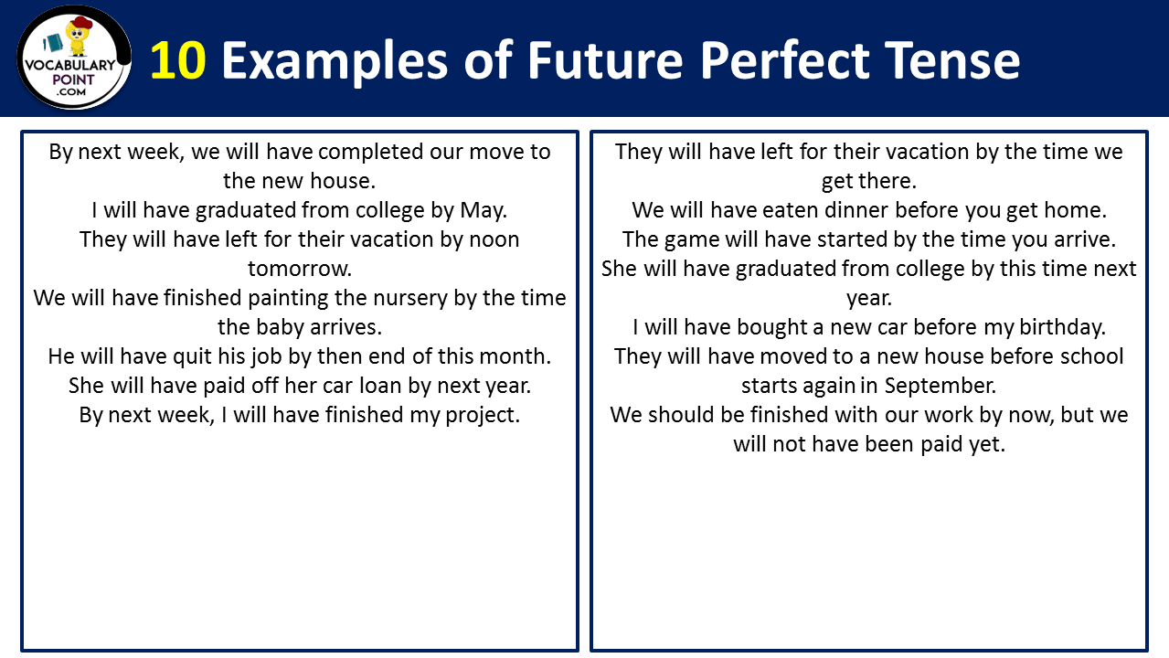 10 Examples of Future Perfect Tense 1