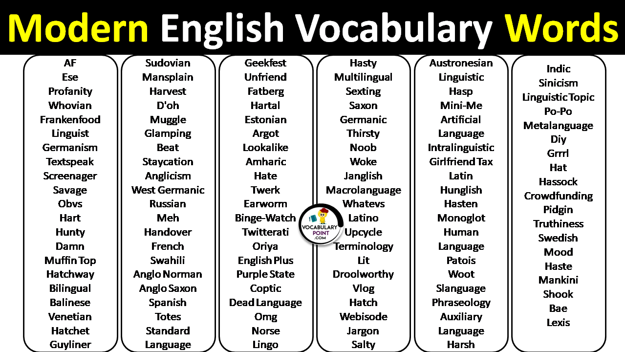 100 Modern Words Vocabulary