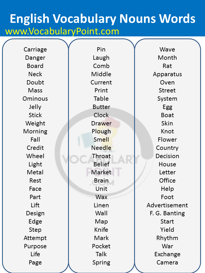 1000 most common nouns in english