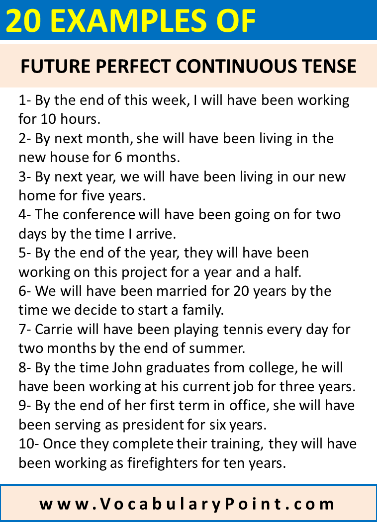 Examples Of Future Perfect Continuous Tense Vocabulary Point