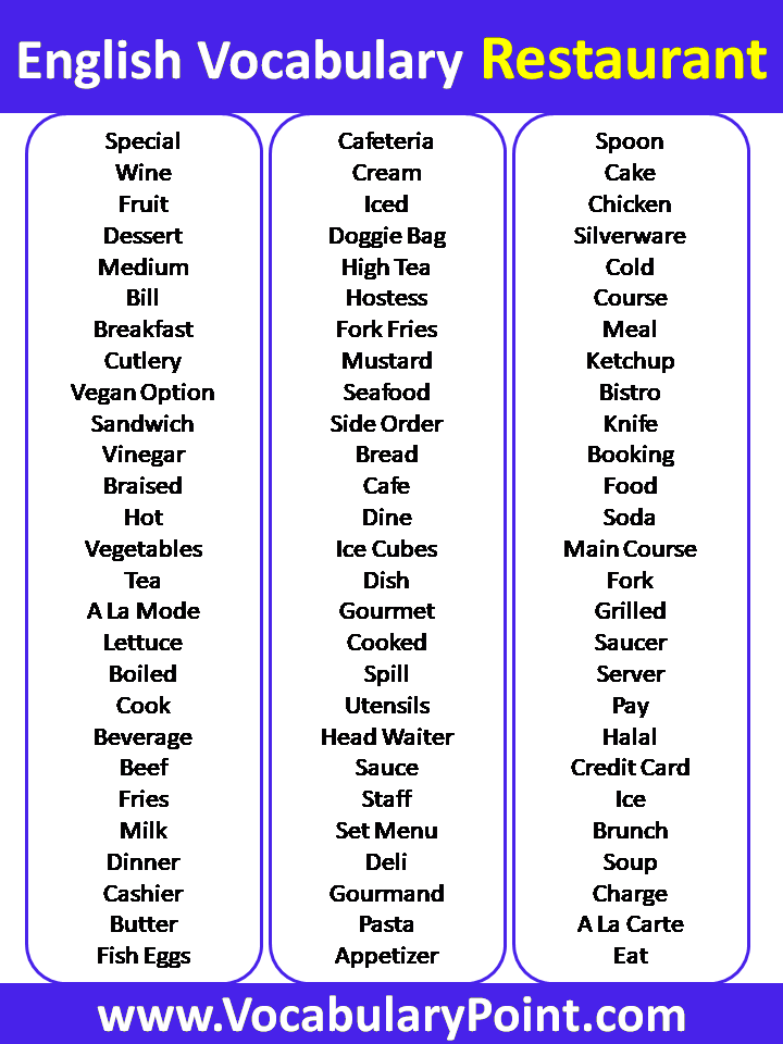Basic English Vocabulary For Restaurants