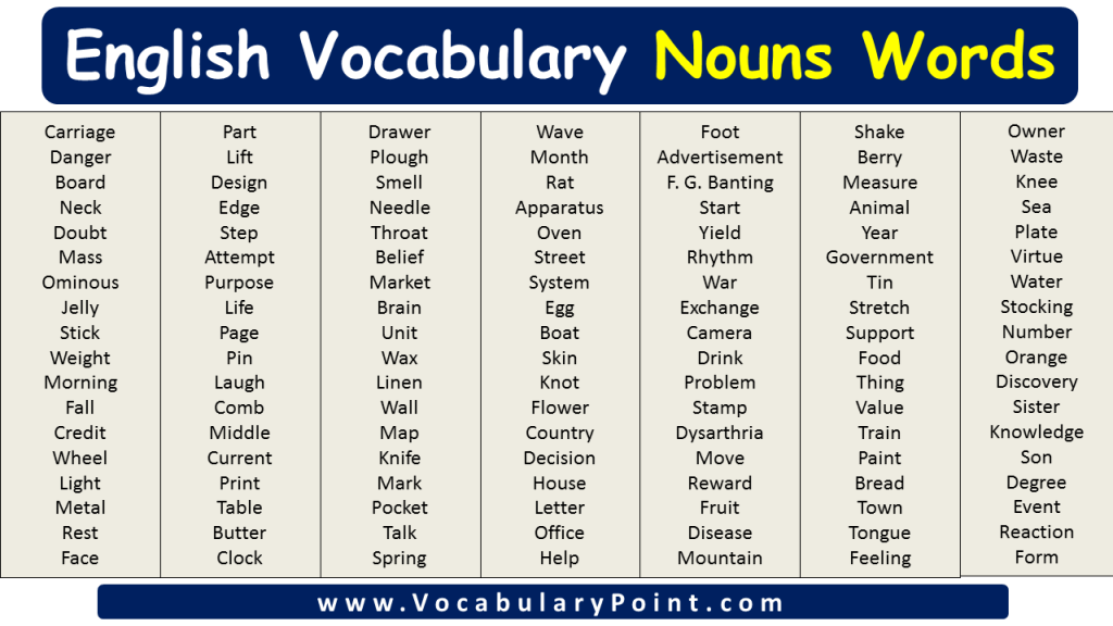 English Vocabulary Nouns Words Vocabulary Point