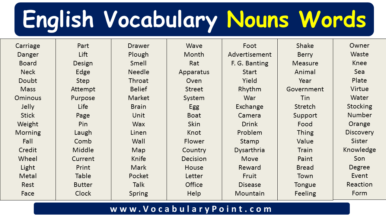 English Vocabulary Nouns Words