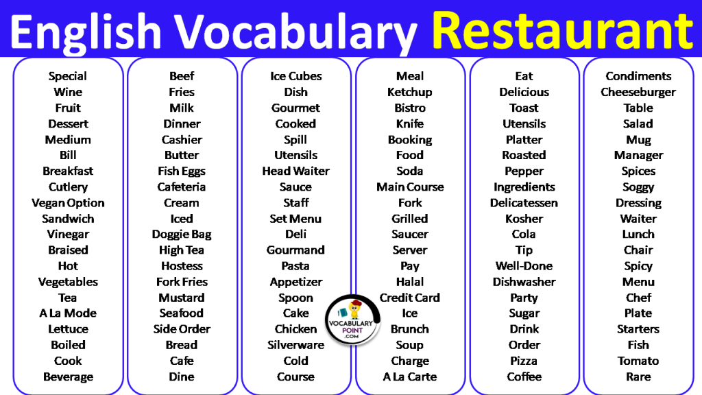 english-vocabulary-restaurant-vocabulary-point