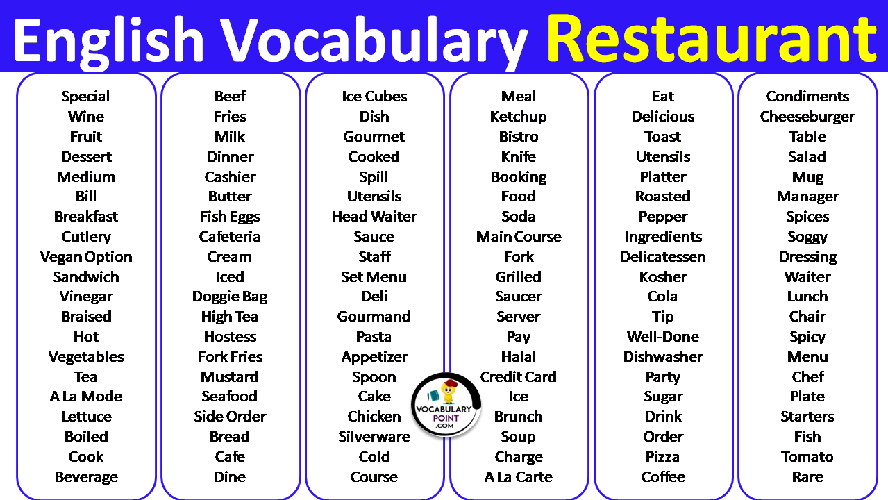 English Vocabulary Restaurant