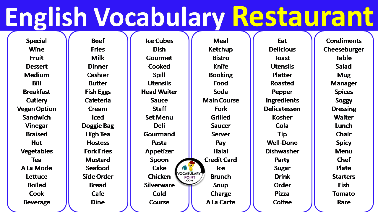 English Vocabulary Restaurant Vocabulary Point