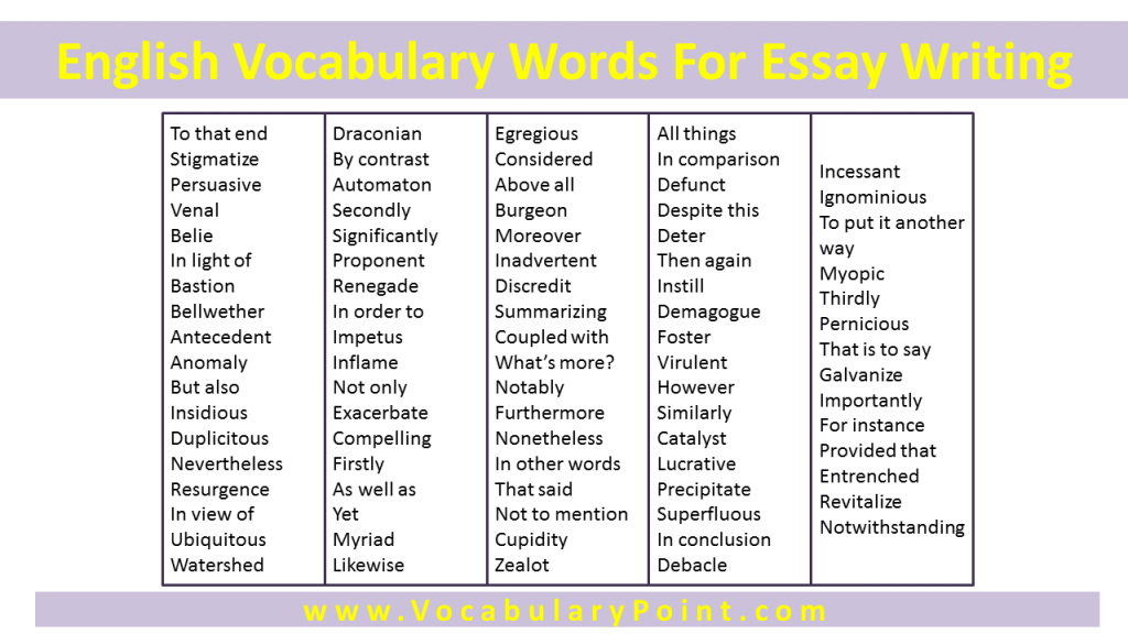 beginning words in essay