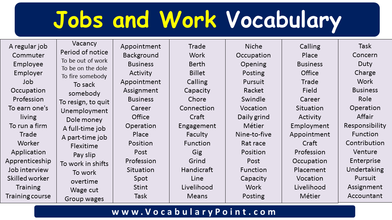 English Vocabulary Words For Jobs, Jobs And Work Vocabulary - Vocabulary  Point