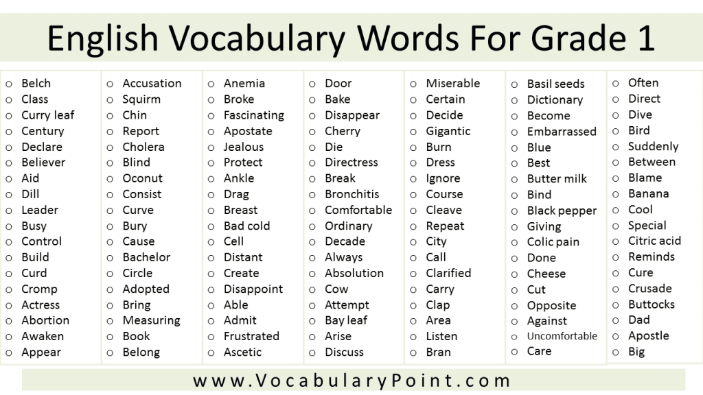 Naming Words For Class 1 Archives VocabularyPoint