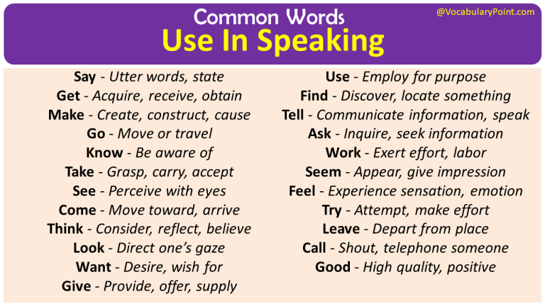Common Words Use In Speaking| IELTS Speaking Words - Vocabulary Point