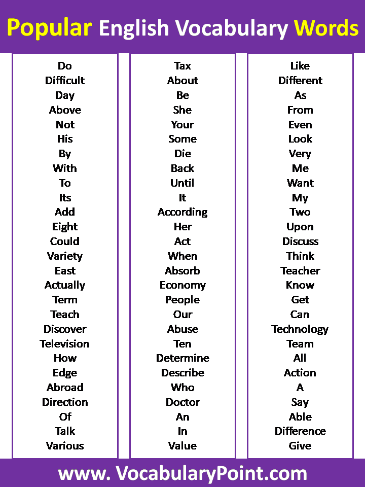 List Of Most Popular English Words