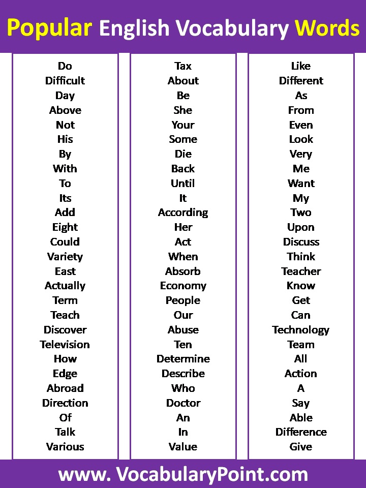 Popular English Vocabulary Words - Vocabulary Point