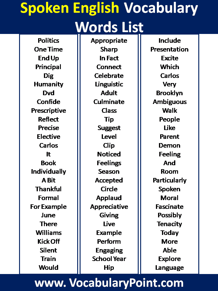 List Of Spoken English Vocabulary