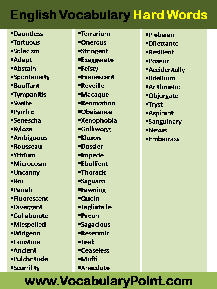 Most Hard Words In English