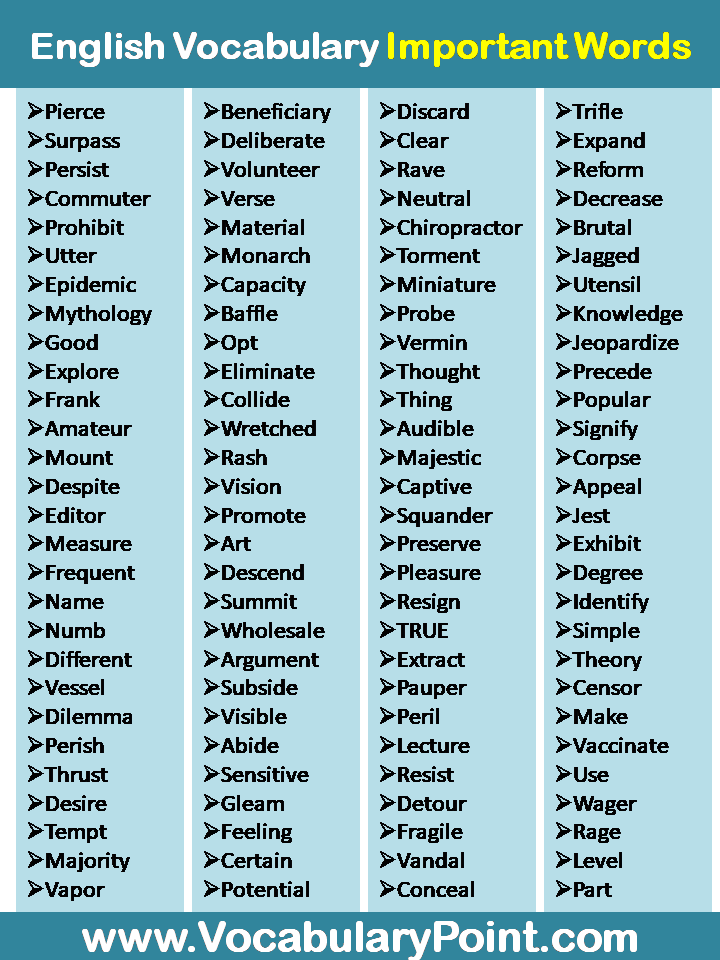 Most Important Vocabulary For Spoken English