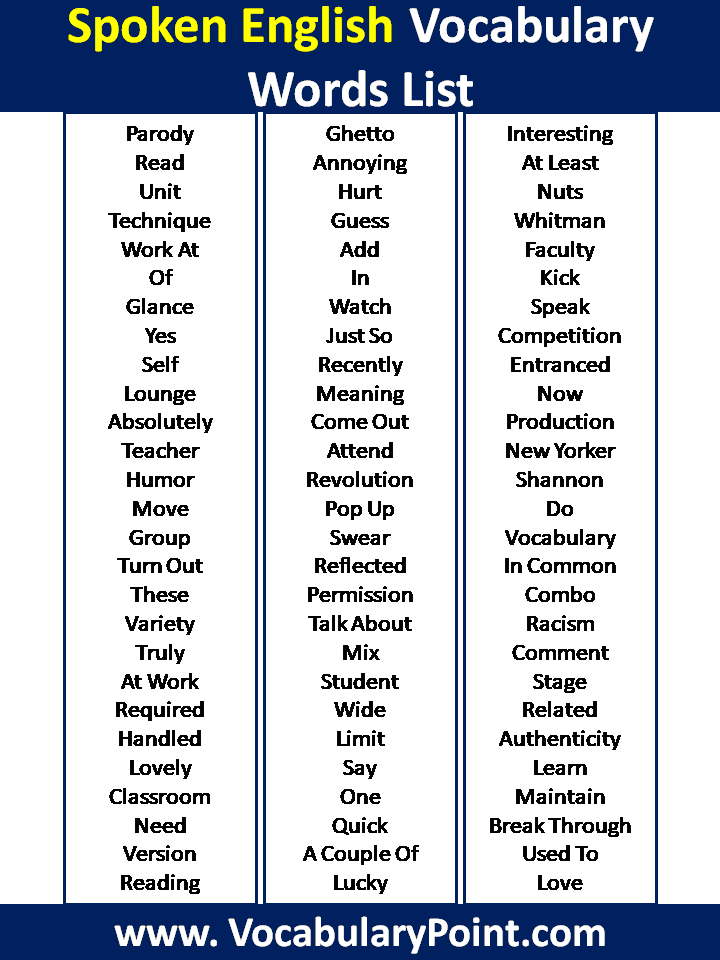 Spoken English Words List
