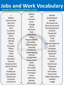 English Vocabulary Words For Jobs, Jobs And Work Vocabulary ...