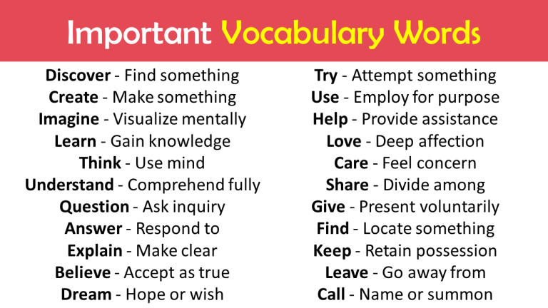 Most Important Words In English - Vocabulary Point