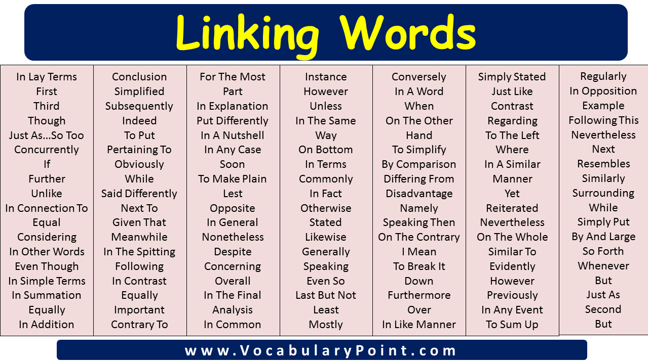 Connecting Words, Linking Words Examples - Vocabulary Point