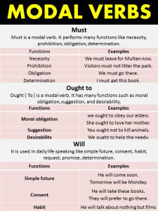 Modal Verbs in English (Modal Verbs Meaning and Modal Auxiliaries ...