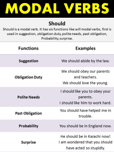 Modal Verbs in English (Modal Verbs Meaning and Modal Auxiliaries ...