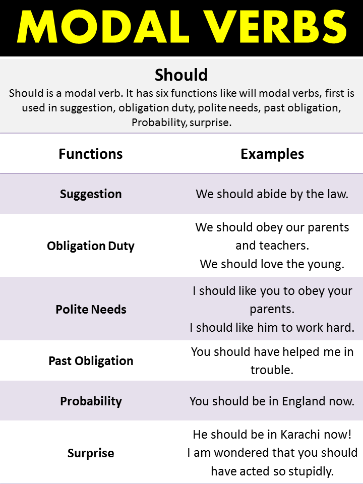 Modal Verbs In English Modal Verbs Meaning And Modal Auxiliaries Vocabulary Point 