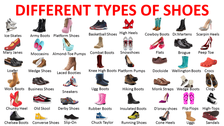 DIFFERENT TYPES OF SHOES | NAME OF SHOES WITH PICTURES - Vocabulary Point