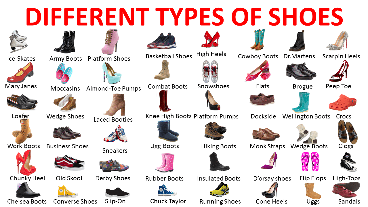 TYPES OF SHOES IN ENGLISH Archives Vocabulary Point