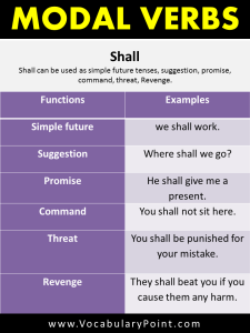 Modal Verbs in English (Modal Verbs Meaning and Modal Auxiliaries ...