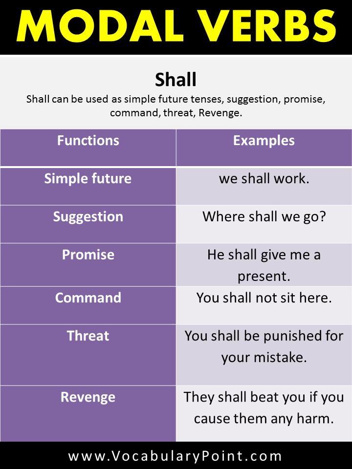 Modal Verbs Examples Sentences