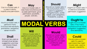 Modal Verbs in English (Modal Verbs Meaning and Modal Auxiliaries ...