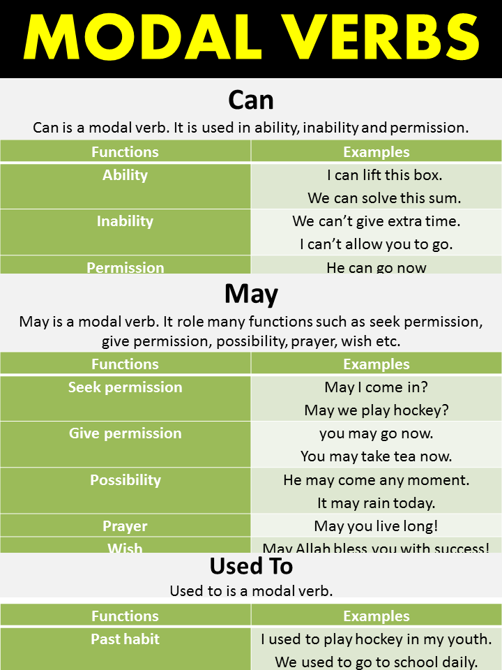 Modal Verbs