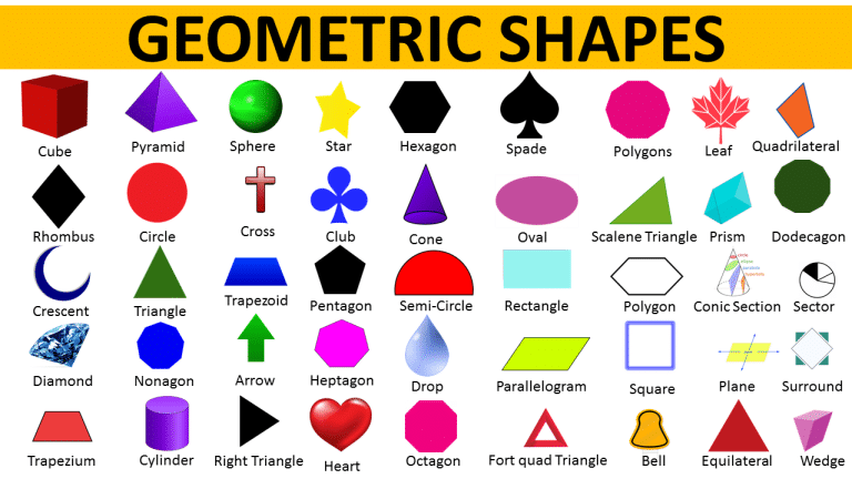 GEOMETRIC SHAPES NAMES LIST OF GEOMETRIC SHAPES Vocabulary Point   Geomatric Shapes 768x432 