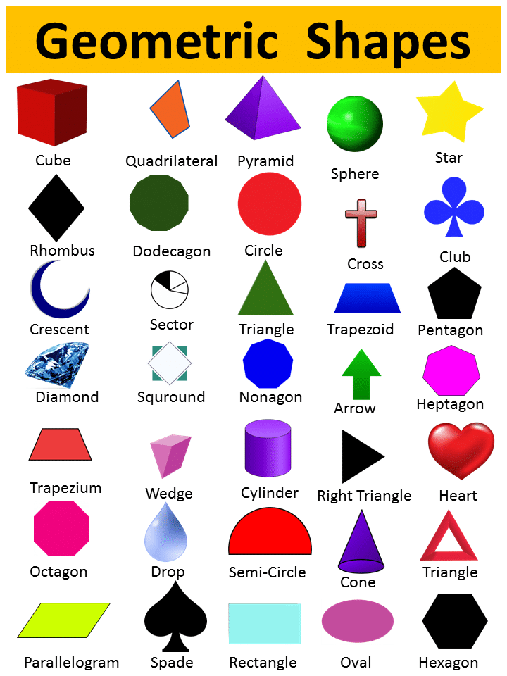 geomatric shapes list of geometric shapes