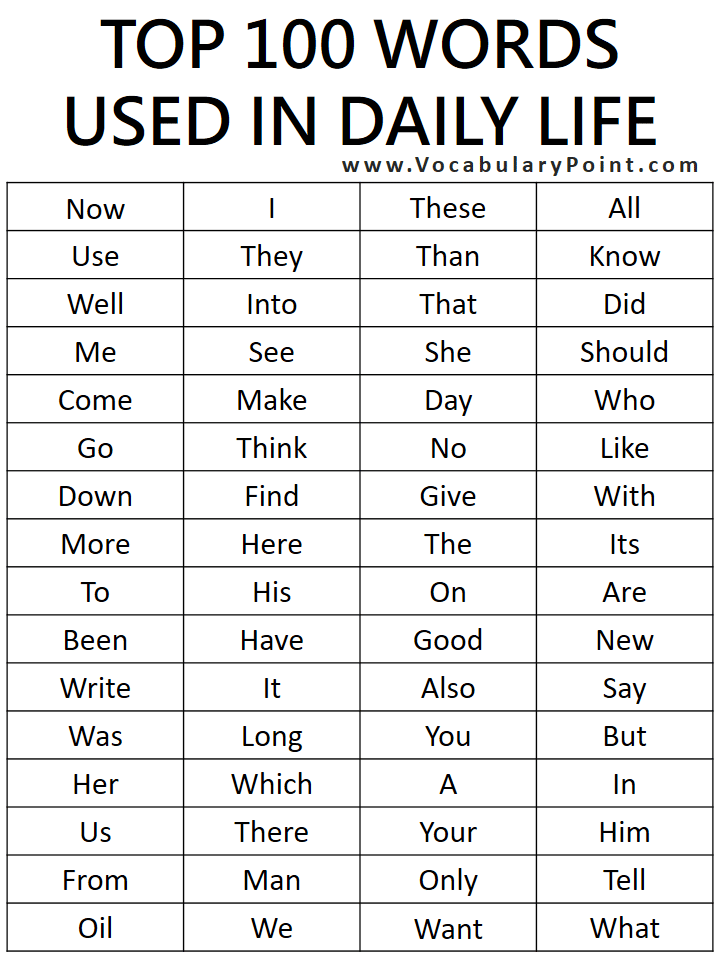 100 daily use vocabulary words