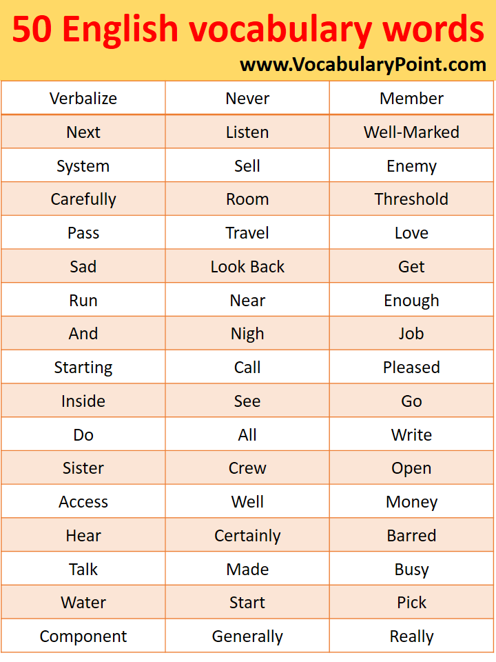 50 most common words in english