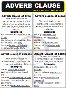 DIFFERENCE BETWEEN PHRASE AND CLAUSE WITH EXAMPLES - Vocabulary Point