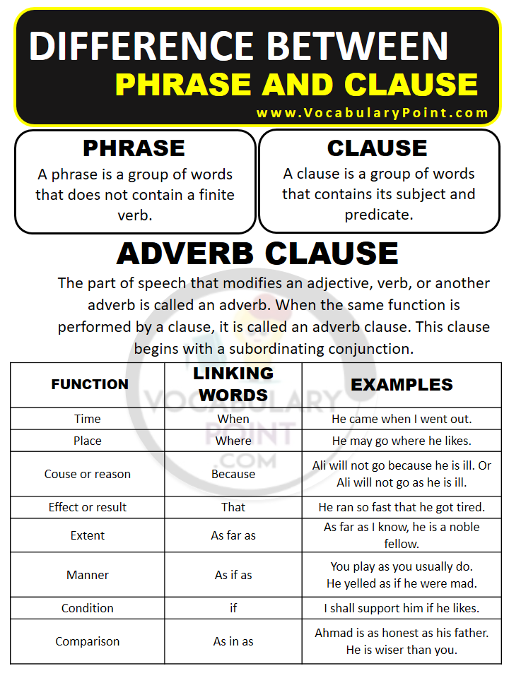 ADVERB CLAUSE