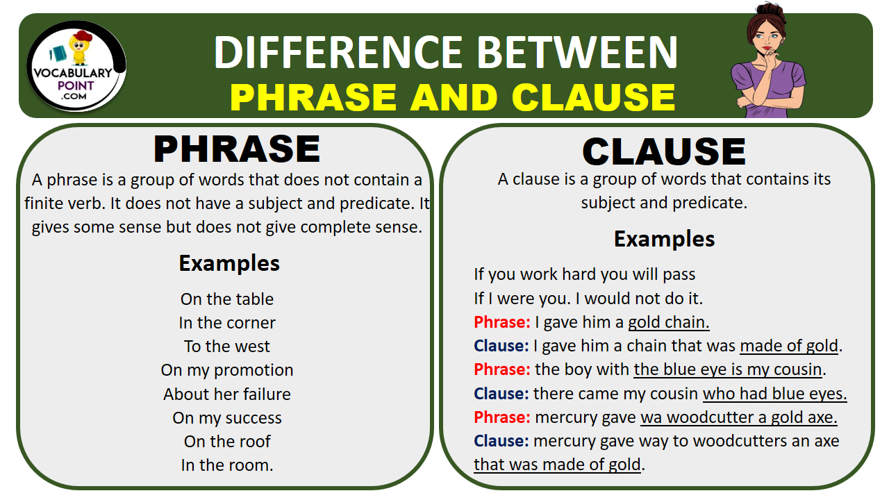 DIFFERENCE BETWEEN PHRASE AND CLAUSE WITH EXAMPLES