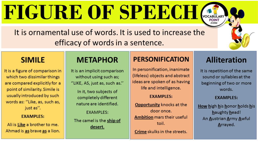 type of speech 7 letters