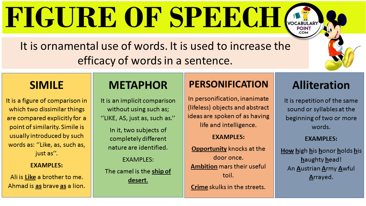 Figure Of Speech With Examples - Vocabulary Point