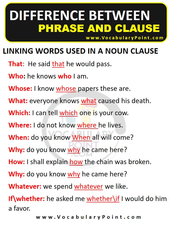 LINKING WORDS USED IN A NOUN CLAUSE