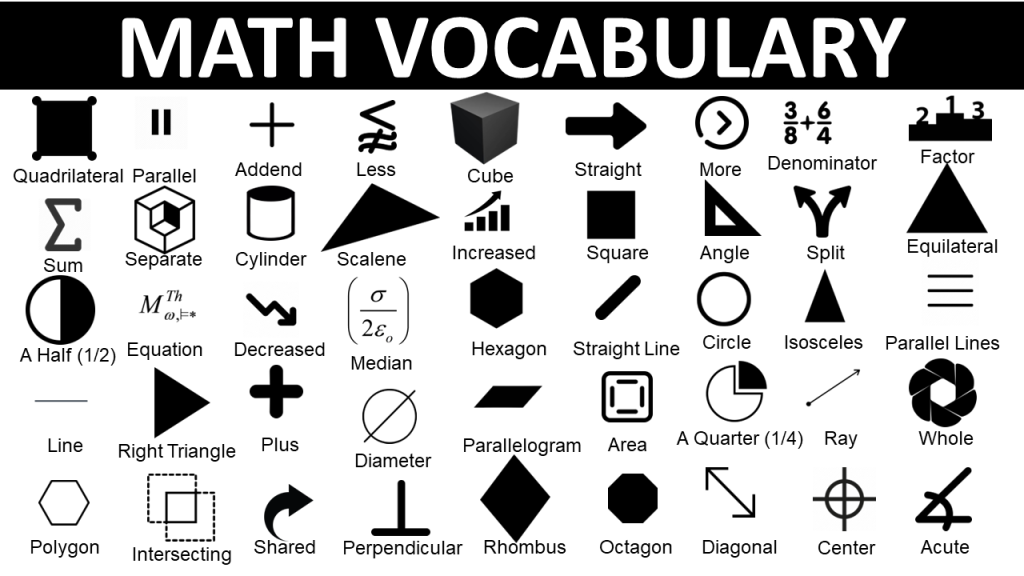 math-vocabulary-words-mathematical-terms-in-english-vocabulary-point