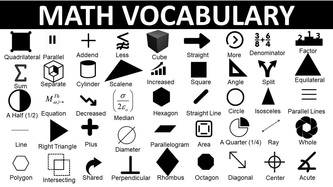 What Are The Math Vocabulary Words